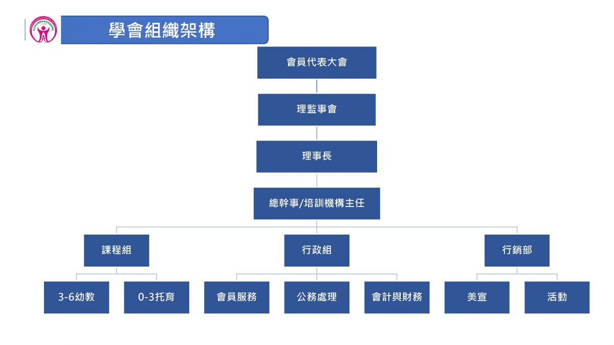 2020組織架構